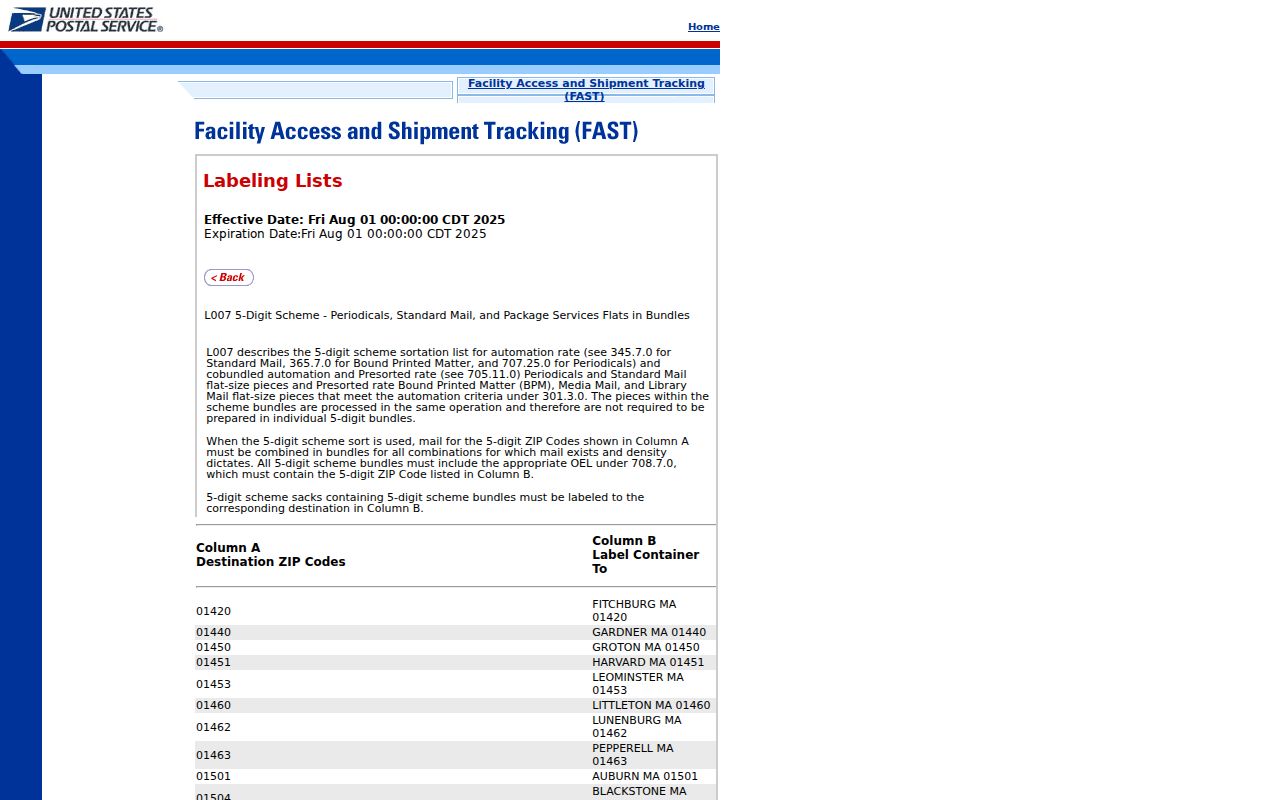 Tewksbury ZIP Code Directory USPS ZIP and city label list reference